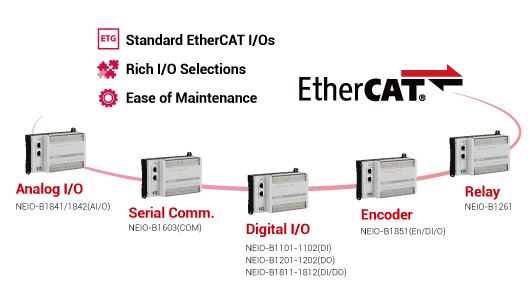NEIO Series: EtherCAT I/O Modules That Simplify Factory Automation